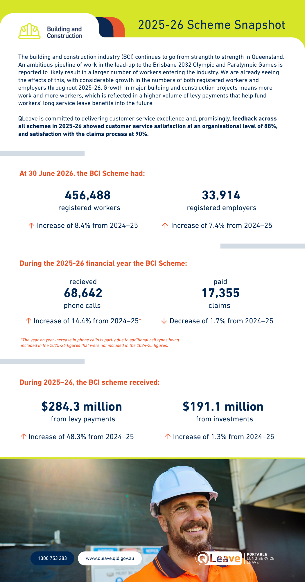 2025-26 BCI Annual Report Snapshot