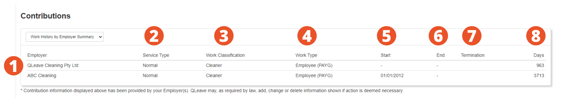 Screenshot of the worker contributions table in the portal