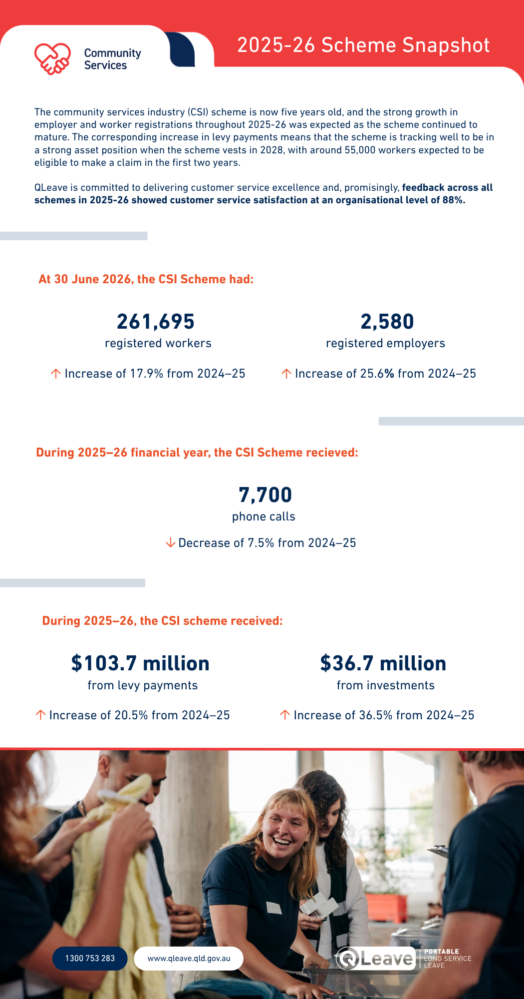 2025-26 CSI Annual Report Snapshot