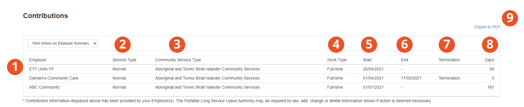 Image showing the contributions table available in the worker portal